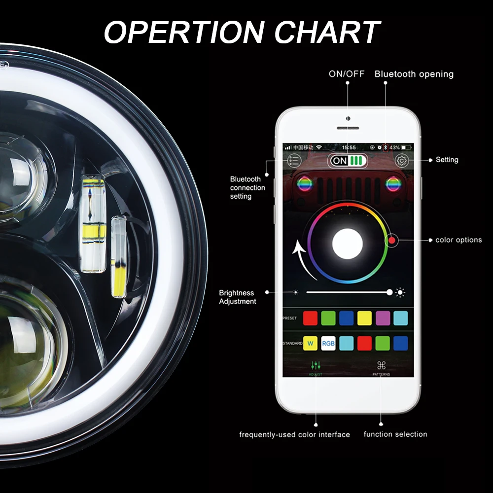 operation chart1