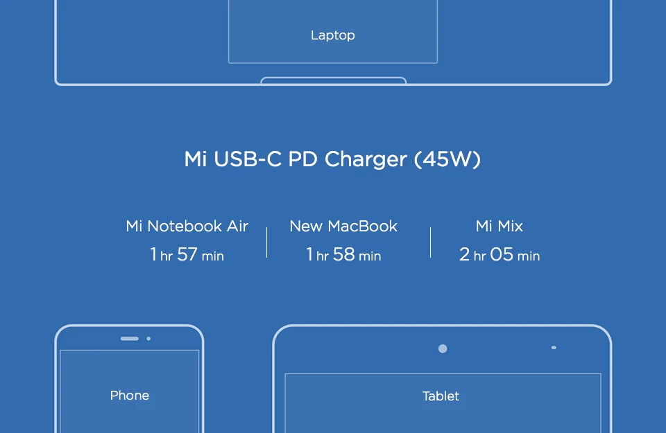 Xiao mi USB-C 45 Вт 65 Вт Быстрое зарядное устройство выход Тип C порт USB PD 2,0 QC 3,0 адаптер питания mi ноутбук air 13,3 12,5 pro 15,6