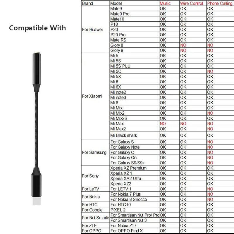 2pcs/lot Type C to 3.5mm Headphone Jack Audio Cable Type-C Adapter USB 3.1 USB-C to 3.5 AUX Earphone Play Music Calling(L1109