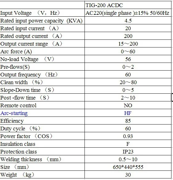 Tig-200 ACDC Parameter