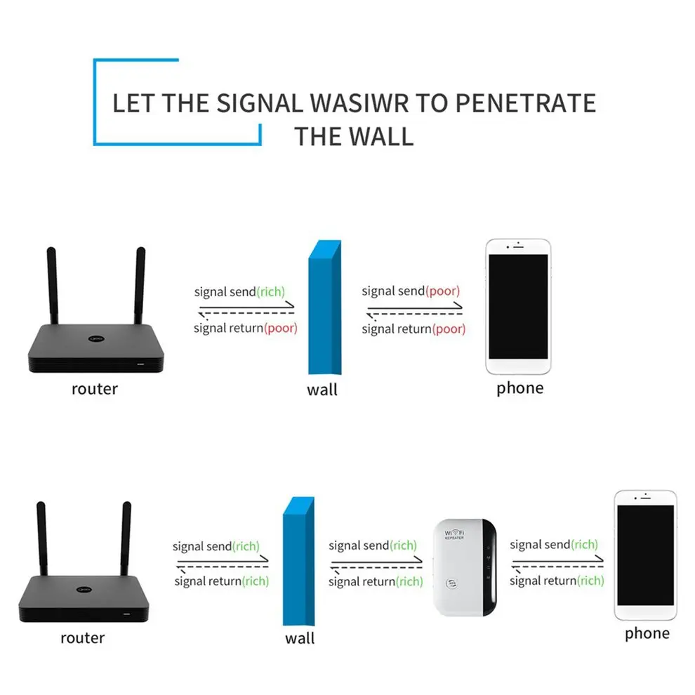 

5pcs Portable Wireless 300Mbps Repeater Network Router Wifi Signal Extender Booster