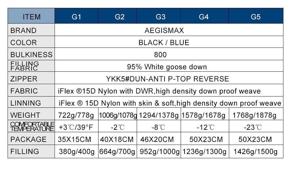 AEGISMAX 95% белый гусиный пух, спальный мешок для кемпинга, для холодной зимы, сверхлегкий дизайн перегородки, для пеших прогулок, кемпинга, Сращивание FP800