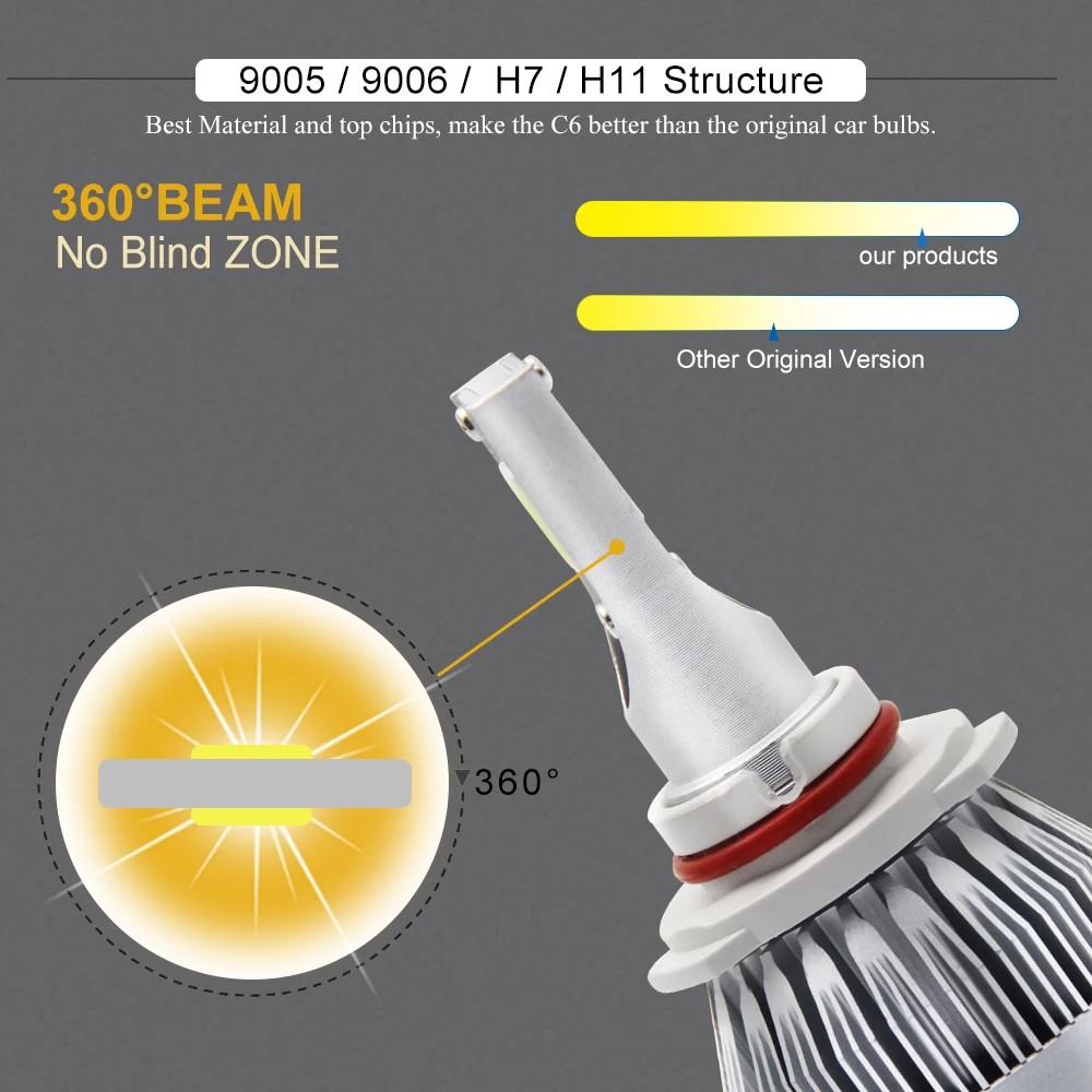 BraveWay H4 Led Headlight Led H4 Bulb Auto Lamp Led H7 H11 H13 9006 hb4 Led Bulbs All for Car Fog Light H11 Ice Lamp for Auto 