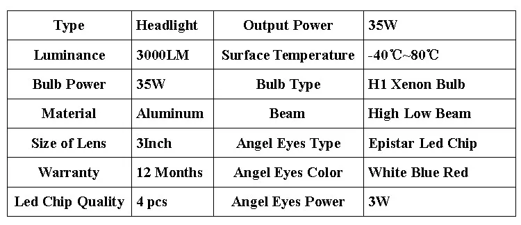 RGB led projector lens