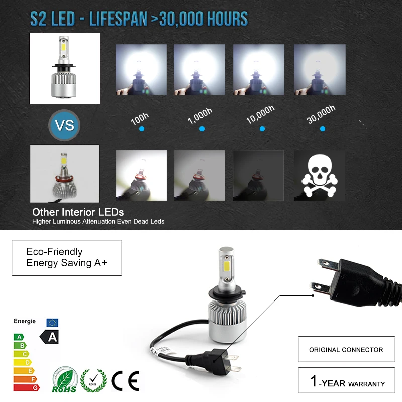 2 шт. Автомобильные светодиодные лампы H4 H7 H11 H1 H3 COB 72 Вт 8000 лм|Передние LED-фары для