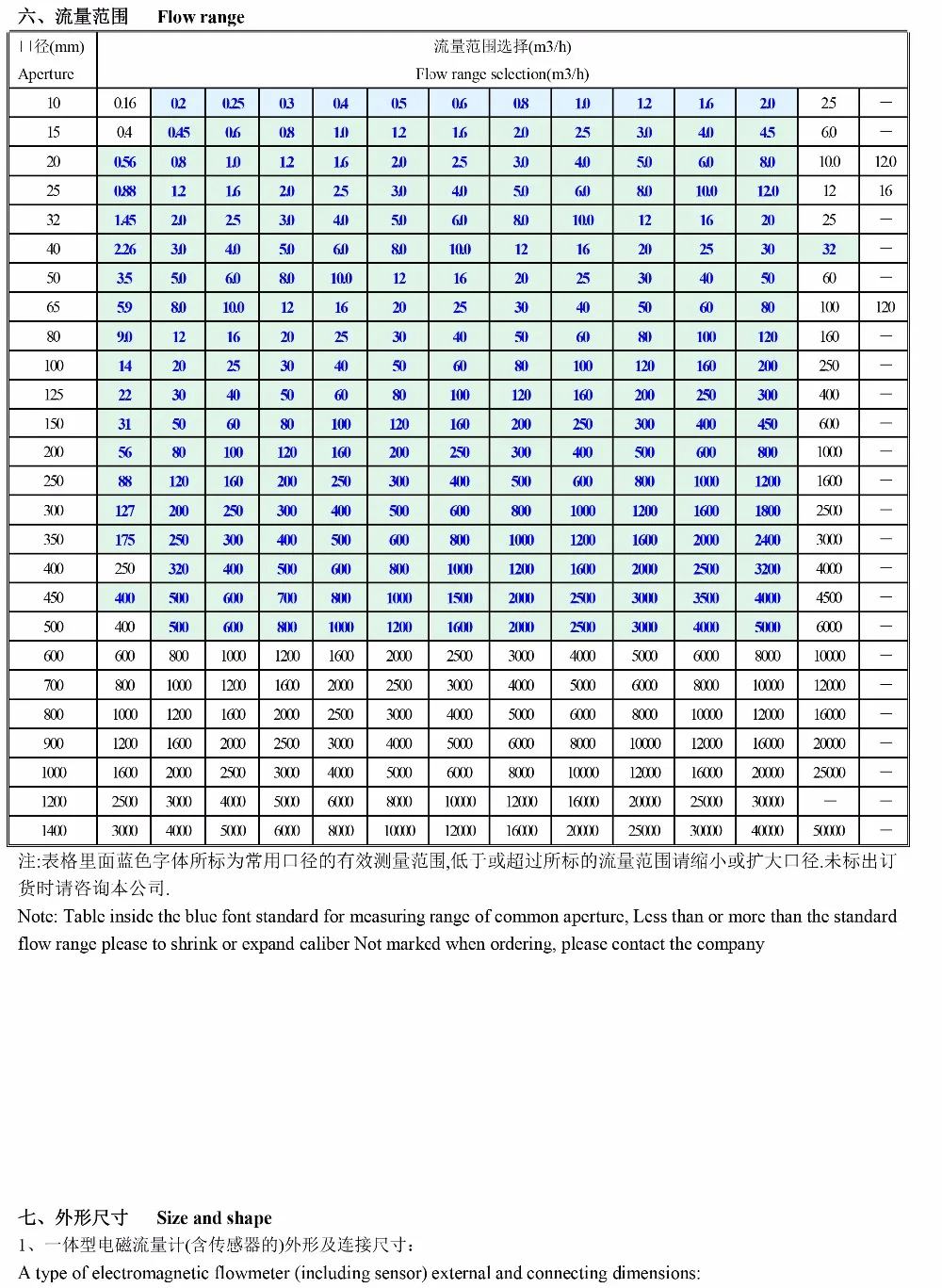 ETF5000 DN50 умный электромагнитный расходомер, расходомер сточных вод, расходомер грязи, расходомер гальванических сточных вод