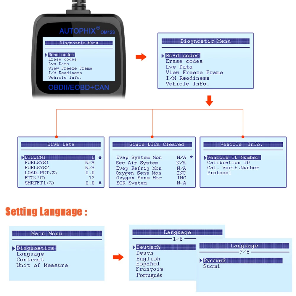 Autophix Om123 OBD2 считыватель кода сканер OBD 2 диагностическое приспособление для