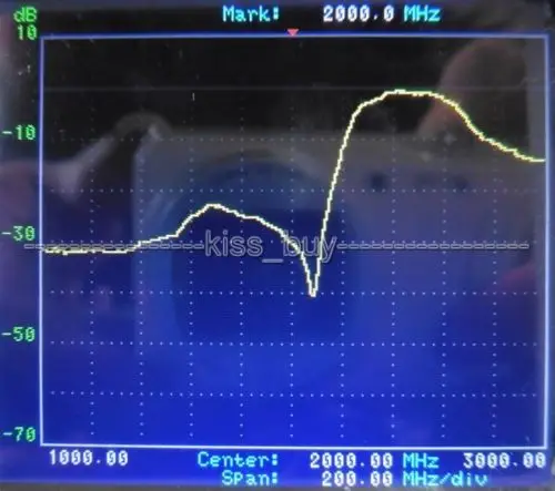 2450 ГГц 2,4 мГц радиочастотный коаксиальный bandpass фильтр/SMA для Wi Fi bluetooth, ZigBee сигнала