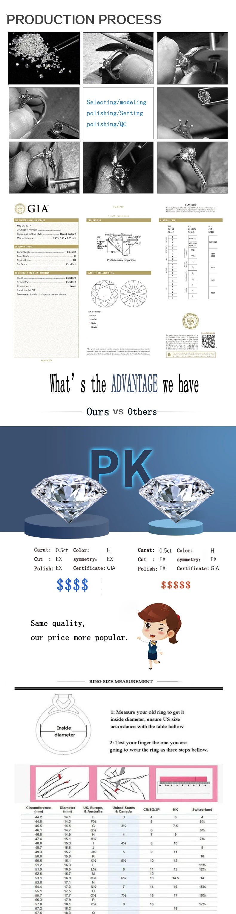 0.5ct 5mm F 3EX Round HPHT Real Diamond Lab Grown Diamon Lab Grown Diamond with Certificated