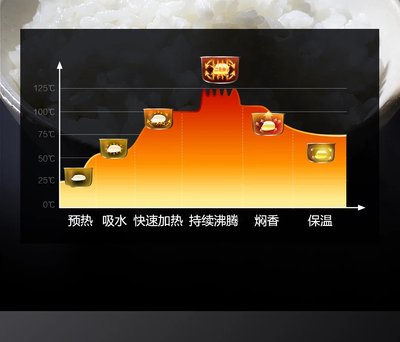 Рисоварка 4л домашняя умная 1 большая емкость 3 Паровая рисоварка горшок в общежитии официальный 5 флагманский магазин аутентичный 6 человек
