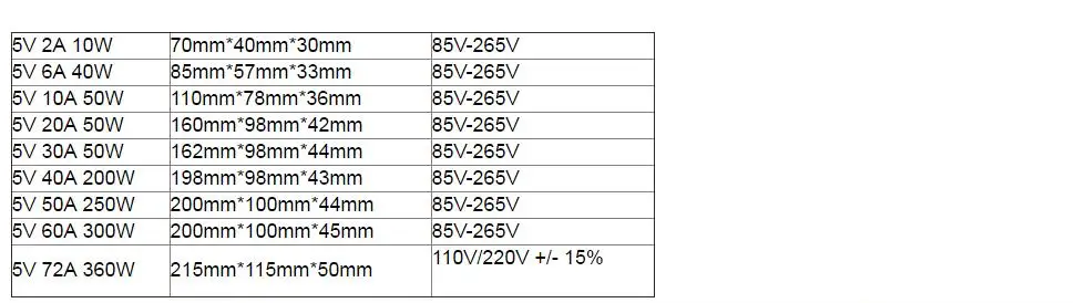 AC 110 V-220 V к DC 5 V 12 V 24 V 1A 2A 3A 5A 10A 15A 20A 30A 50A переключатель Питание Драйвер адаптер Светодиодные ленты свет