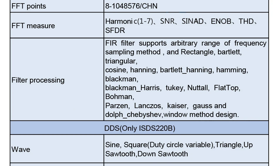 ISDS220B 4 в 1 Многофункциональный ПК USB виртуальный цифровой осциллограф+ анализатор спектра+ DDS+ генератор сигналов развертки 60 м 200 мс/с