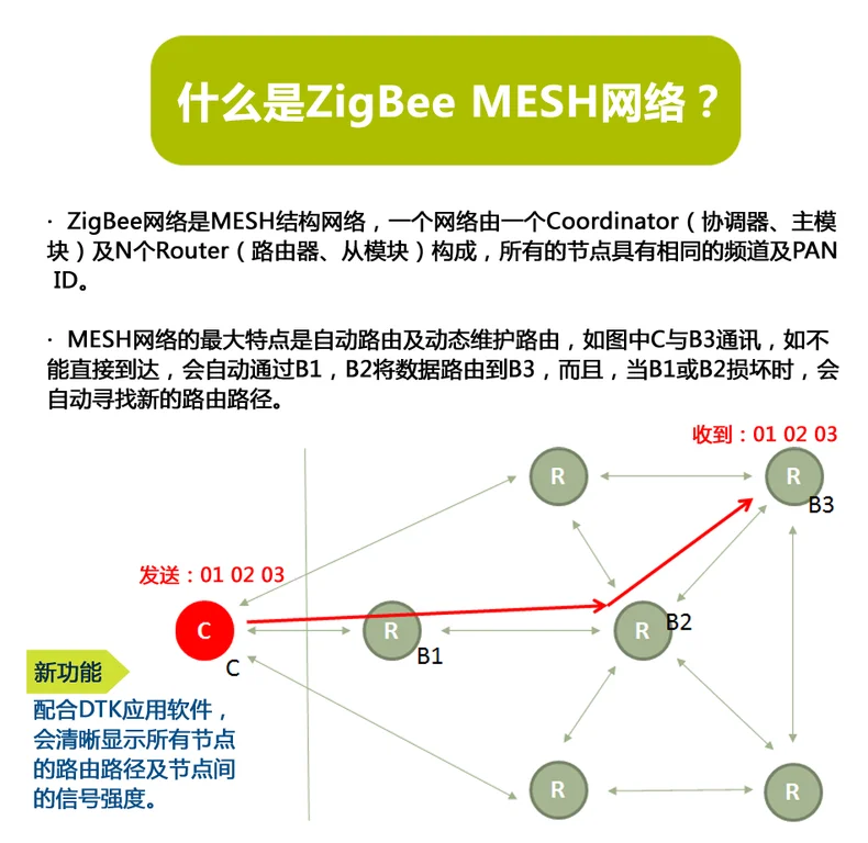 UART последовательный порт ZigBee беспроводной модуль cc2630 чип DRF1609H с PA 1,6 км