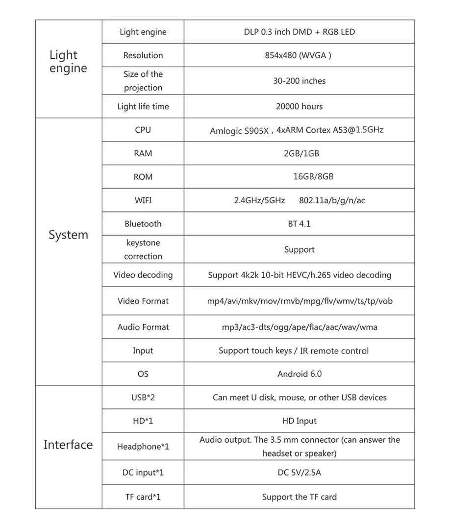 Smartldea 4K мини мобильный проектор Android 6,0, BT4.1 портативный HD проектор Beamer 5000 мАч батарея сенсорные клавиши Airplay Miracast