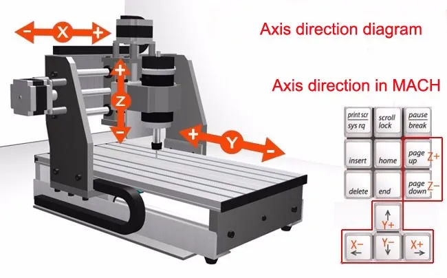 200 мм x 300 мм ЧПУ 3020 т 3 оси cnc router машина большой 3d гравировка машина с USB порты и разъёмы бурения Фрезерные станки