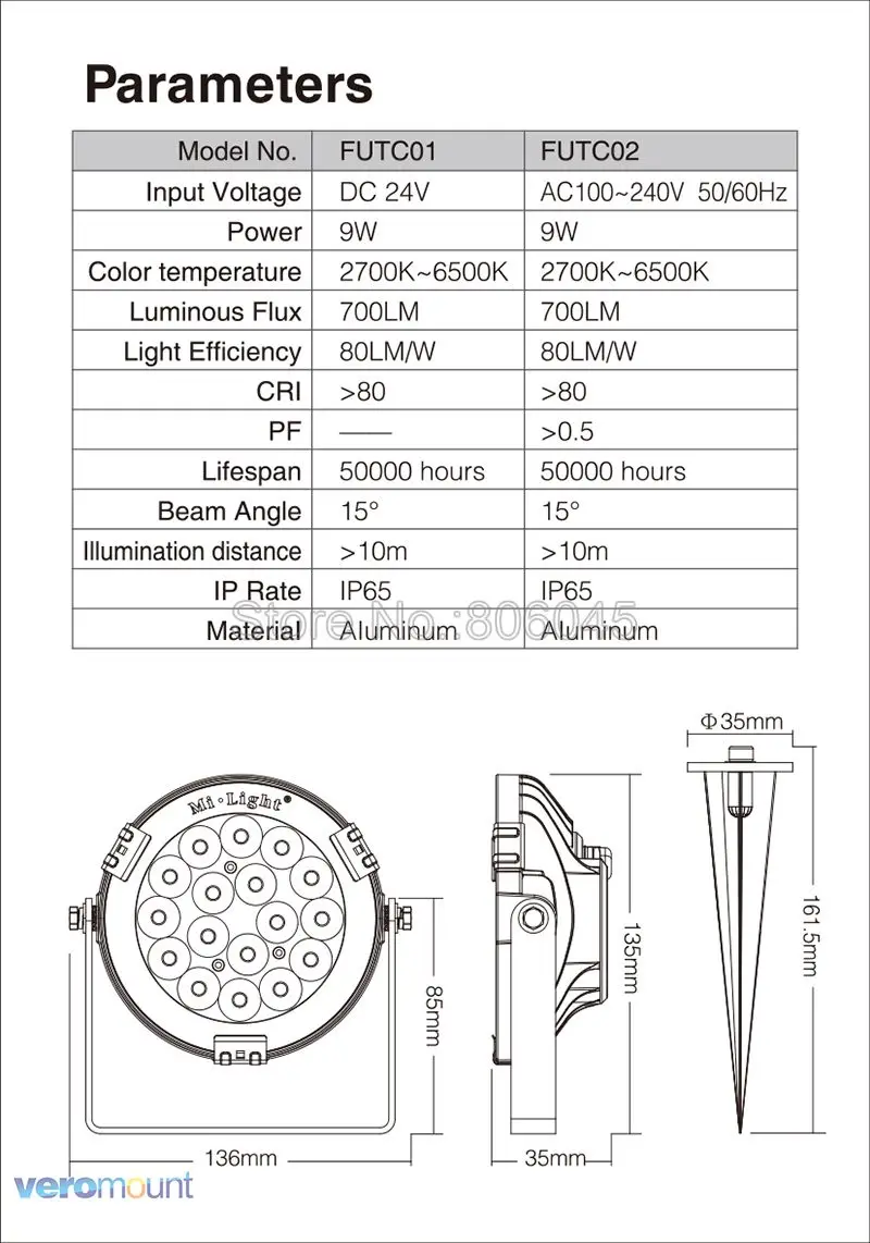 FUTC03-2