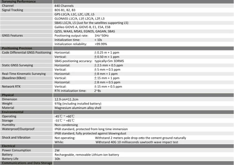 Южная галактика 1 gps RTK