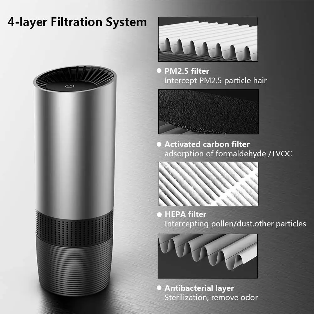 AUGIENB Replacement HEPA Filter For Car Air Purifier-To Reduce Mold Odor Smoke Allergies