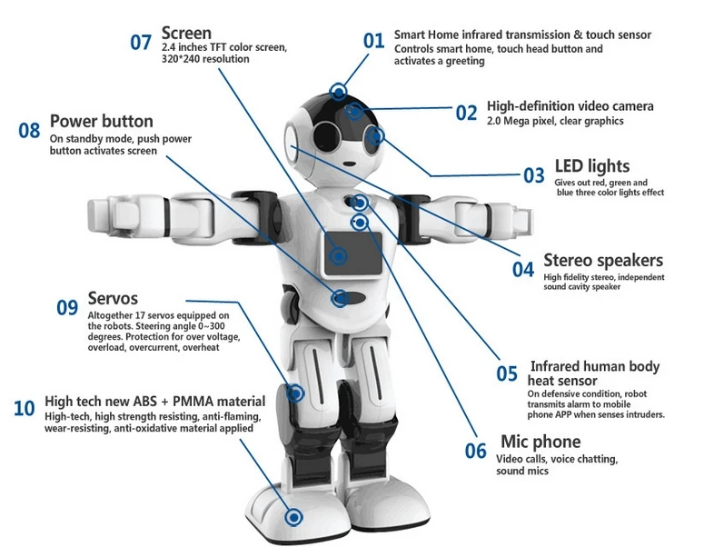 Программное поколение роботов. Основные функции роботов. Ubtech's walker robot. Робот для презентации. Робот для презентации.