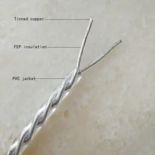 2*0,75 мм FEP круглый текстильный провод прозрачный витой кабель Электрический провод Ретро подвесной светильник лампа линия винтажная Лампа Шнур