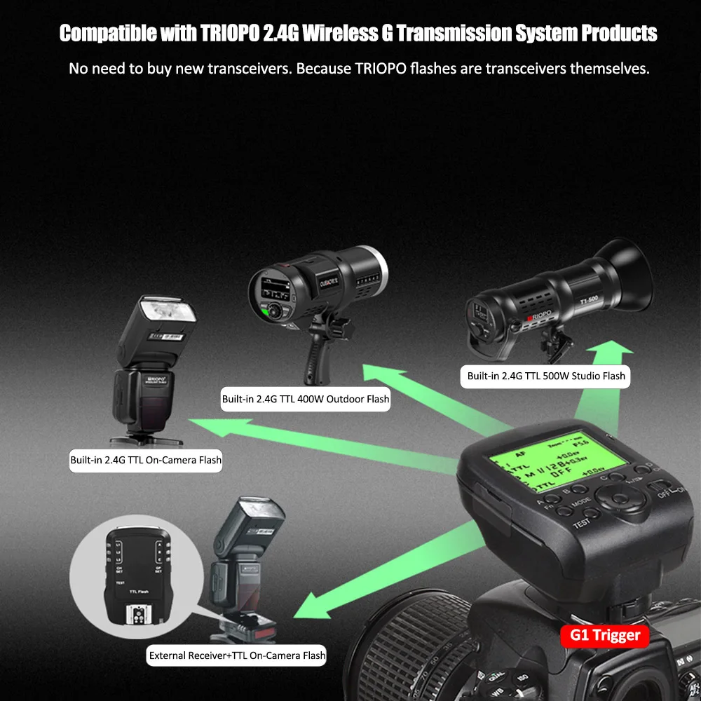 TRIOPO G1 двойной TTL беспроводной триггер с широкоэкранным ЖК дисплеем 2 4 г передачи 16