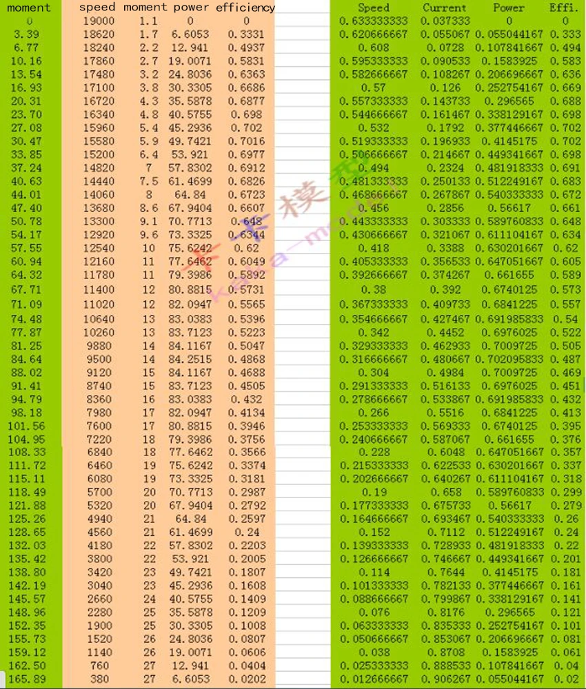 1 шт. супер скоростная синяя ракушка 550 двигатель постоянного тока с вентилятором с высоким крутящим моментом ферромагнитная Модель автомобиля Корабль мотор питания DIY технология изготовления