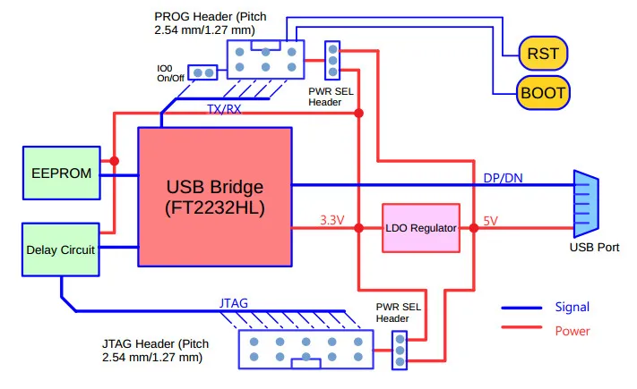 Для ESP-Prog Development Board JTAG Debug Program Downloader совместимый для ESP32