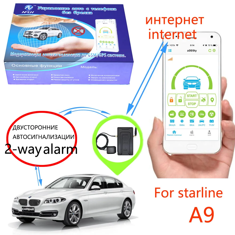 Для Starline A9 GSM мобильный телефон контроль автомобиля gps автомобиля двухстороннее противоугонное устройство обновление gsm gps для Starline A9 сигнализация