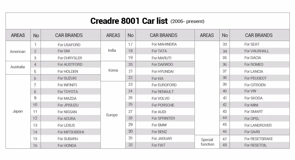 Launch DIY читальный инструмент кодов CReader 8001 полный OBD2 сканер/инструмент сканирования с Oil сброс