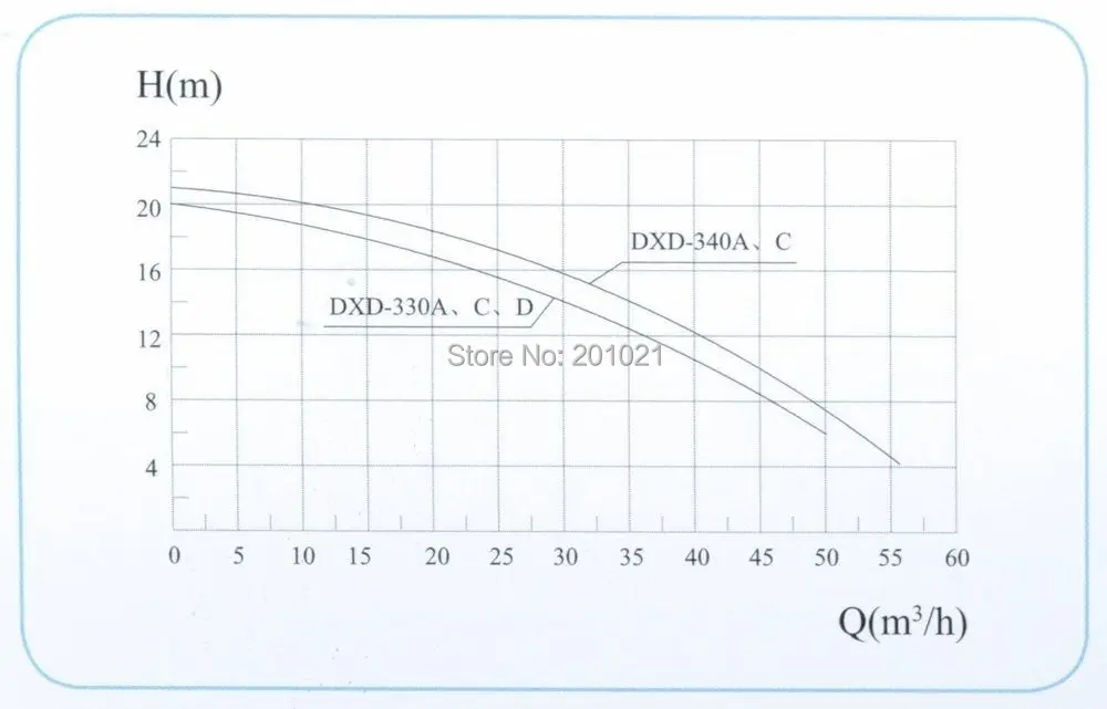 DXD 330A 003.JPG
