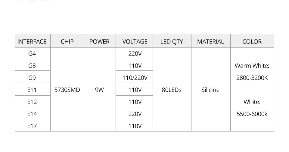 G9 светодиодный 9 W 220 V 110 V E14 светодиодный G4 G9 G8 E11 E12 E17 светодиодный лампы SMD 5730 Мини Силиконовые передвижной лампой с возможностью прикрепления на 30 Вт галогенная лампа для люстры