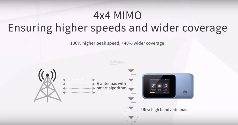 huawei-e5788-4g-lte-1gbps-speed-mifi-portable-hotspot-e5776-e5372-sing4g-1804-12-sing4G@10