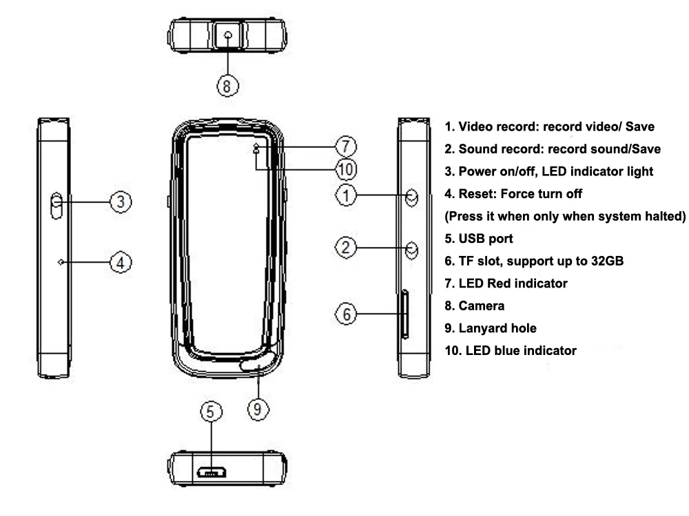 Savetek маленький мини USB ручка цифровой видео Диктофон с камерой видеокамера 720P OTG кабель для телефона Android