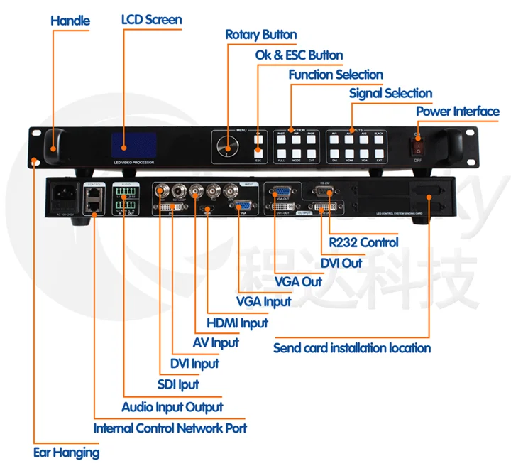 AMS-LVP613S светодиодный Экран Видео Аудио процессор SDI VGA, HDMI, dvi CVBS Поддержка одним из ключевых заморозить и черный Экран PIP POP функция