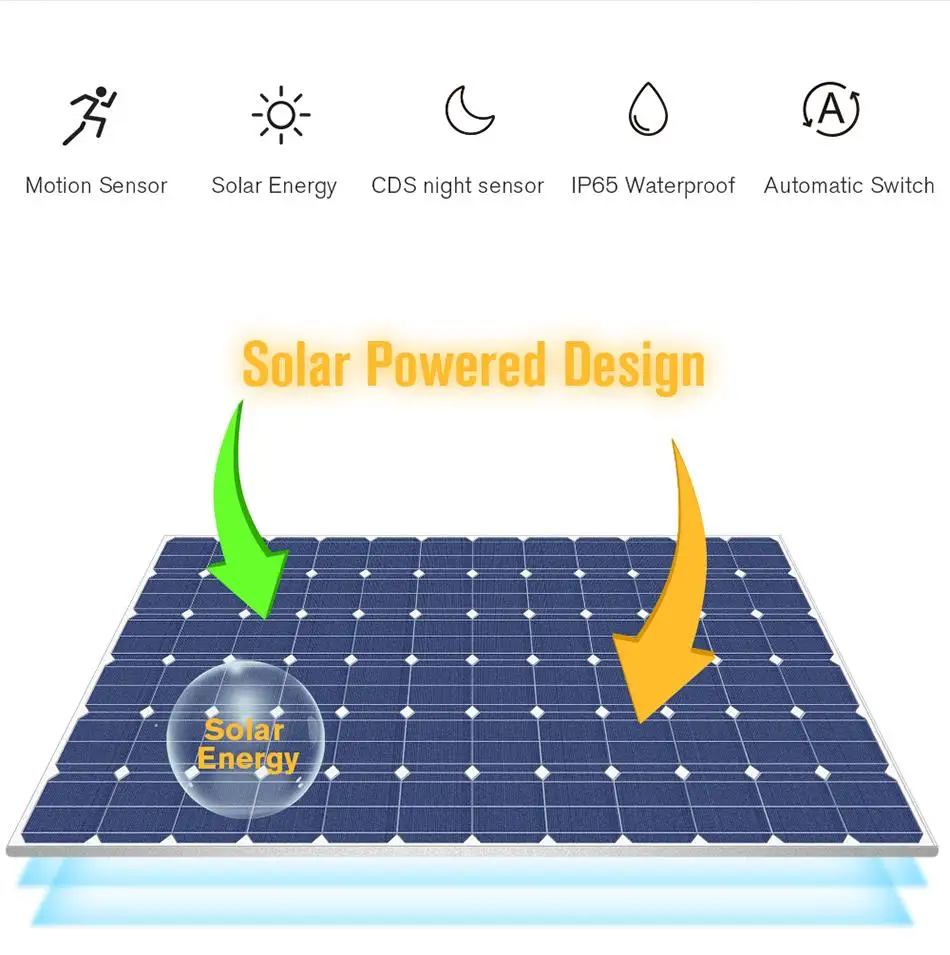 8/12/20/25/30/40 светодиодный лампы на солнечных батареях Солнечный Мощность движения PIR Сенсор настенный светильник на открытом воздухе Водонепроницаемый уличный Двор Путь домашний сад лампа