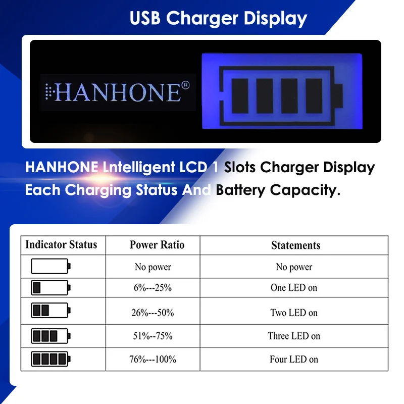 Зарядное устройство USB с ЖК дисплеем для аккумулятора Panasonic|Зарядные устройства| |