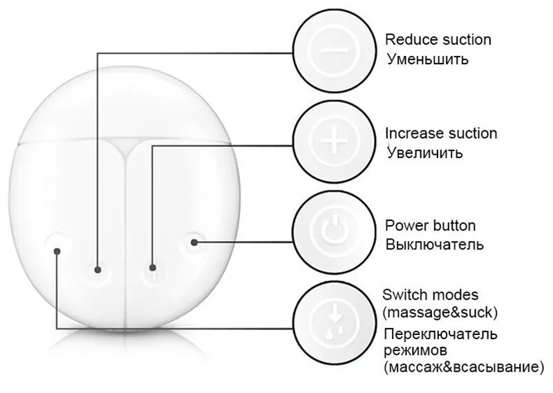 Двойной Электрический молокоотсос с молочной бутылкой для младенцев USB BPA free мощная грудь насосы Грудное кормление Прямая