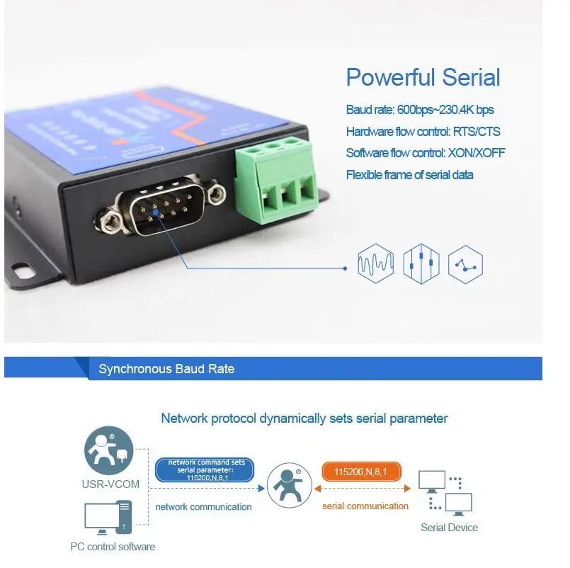 LPSECURITY USR-TCP232-410S последовательный RS232 RS485 к TCP/IP Ethernet Modbus TCP/Httpd клиент