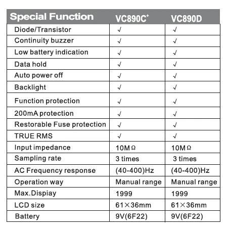 VICTOR VC890D Профессиональный цифровой мультиметр True RMS мультиметр 20mF конденсатор 20A измеритель токов