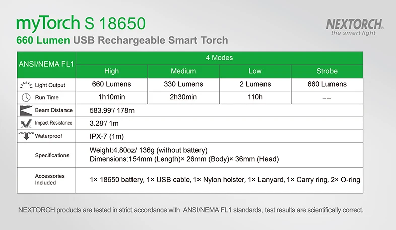 NEXTORCH myTorch S 18650 660 люмен Стандартный IPX7 водонепроницаемый ударопрочный ультра яркий для юсб перезаряжаемый светодиодный умный фонарик