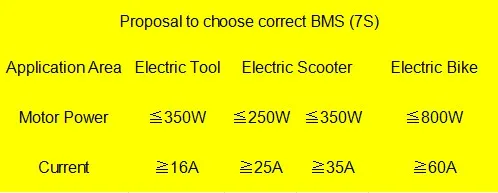 7S 24V 15A 25A 35A 45A BMS система управления батареей PCM PCB для 18650 комплект литий-ионный батарей с балансом