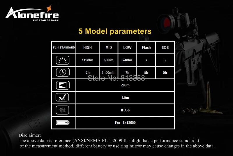 Alonefire tk501bs тактический серии CREE XM-L2 LED 1/3/5 режима Профессиональные фонарик Свет-1