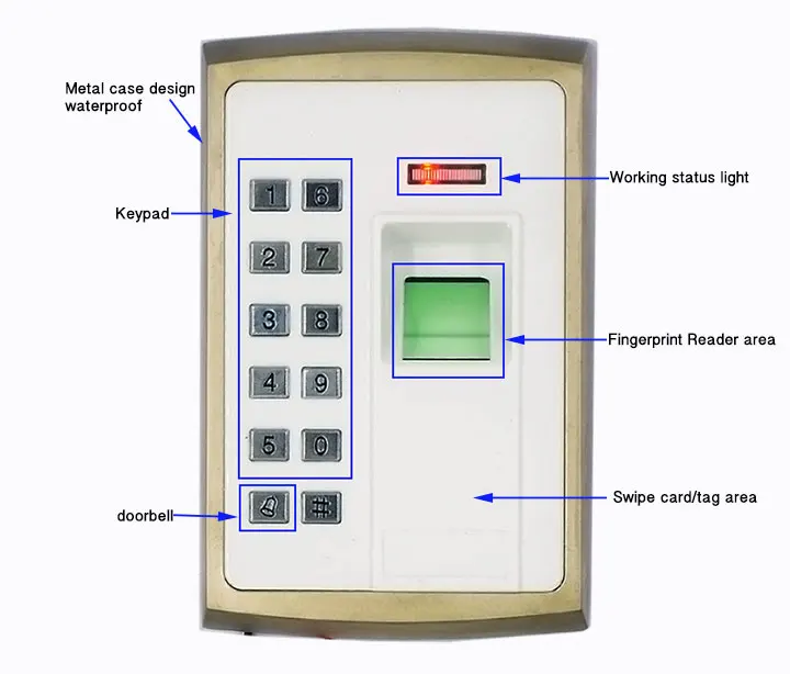 Металлический корпус Открытый палец доступа Управление отпечатков пальцев дверь устройства доступа Биометрические регистрация