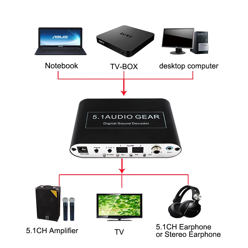 Горячая 5,1 CH аудио декодер SPDIF коаксиальный RCA DTS AC3 цифровой до 5,1 усилитель аналоговый конвертер для PS3, dvd-плеер, Xbox