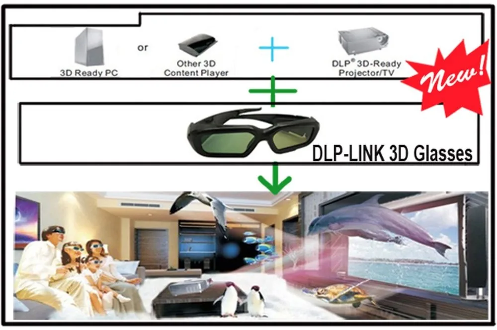 3 шт./лот ATCO профессиональные универсальные DLP LINK затвора Активные 3D очки для 3D готового DLP проектора