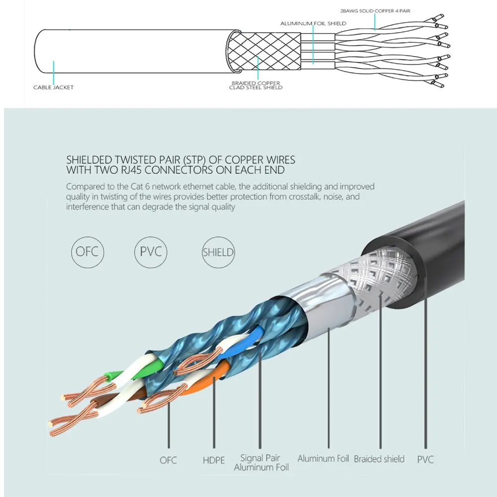 5e 2х4 24awg pvc. 2 ethernet кабель. Витая пара 8 категории. 8 категория витой пары. Кабель cat6 4x2x23/1 awg u/ftp.
