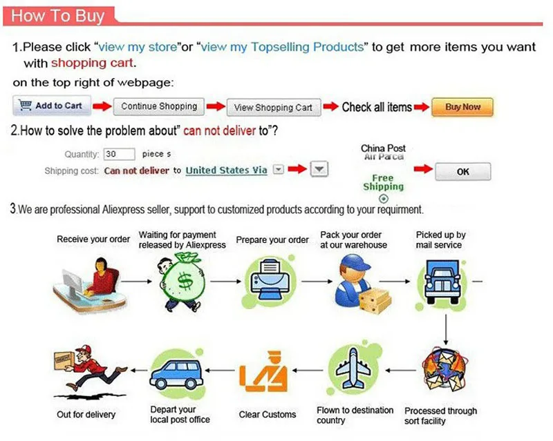 How to buy