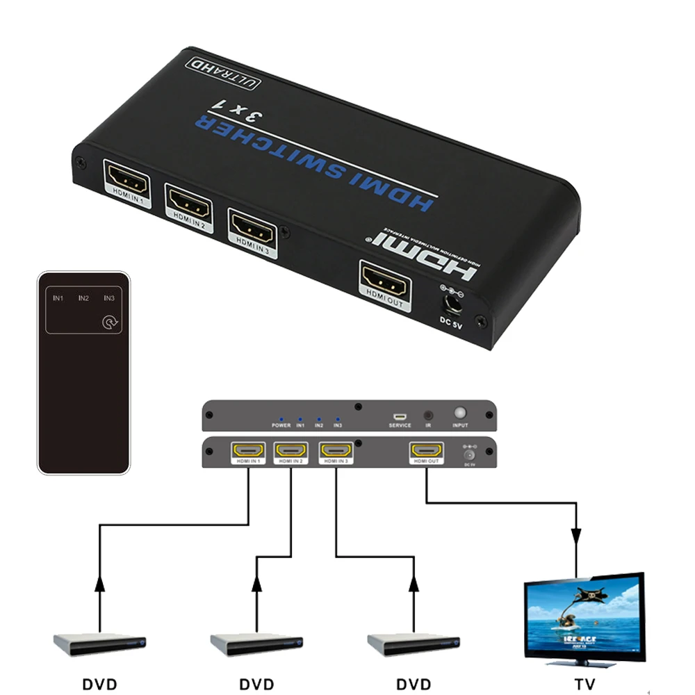 

10Gbps HDMI 2.0 Switcher 3X1 3 Port 4K UHD HDMI Switch HDCP 2.2 LPCM 7.1CH DTS 3D Remote Control for Satellite Recevier receptor