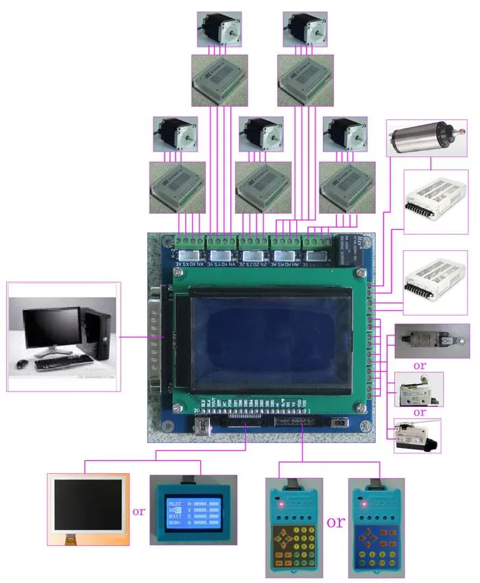 

5 Axis Breakout Board Stepper Motor Driver CNC Board + LCD Display + Handle (HY-JK05-K6)