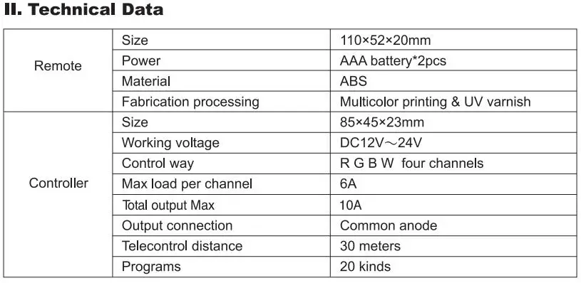 RGBW Управление Лер 2.4 г rf Беспроводной touch Дистанционное управление DC12-24V для RGBW Светодиодные ленты 1 компл./лот